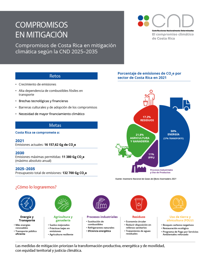 Compromisos en Mitigación